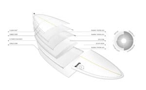 Torq 8FT Longboard for All-Level Surfers surfboard specs