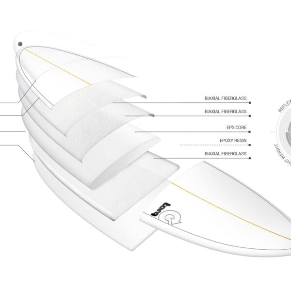 Torq 8FT Longboard for All-Level Surfers surfboard specs